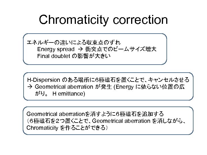 Chromaticity correction エネルギーの違いによる収束点のずれ Energy spread 衝突点でのビームサイズ増大 Final doublet の影響が大きい H-Dispersion のある場所に６極磁石を置くことで、キャンセルさせる Geometrical aberration が発生