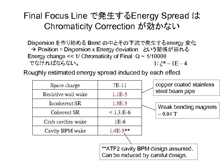 Final Focus Line で発生するEnergy Spread は Chromaticity Correction が効かない Dispersion を作り始める Bend の中とその下流で発生するenergy 変化