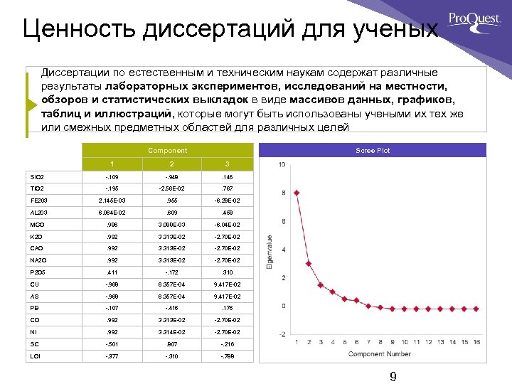 Ценность диссертаций для ученых Диссертации по естественным и техническим наукам содержат различные результаты лабораторных