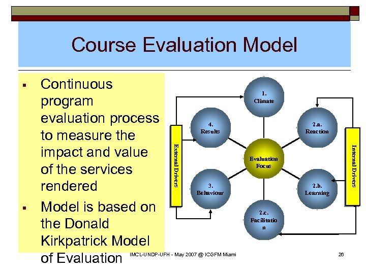Course Evaluation Model § 1. Climate 4. Results 2. a. Reaction Internal Drivers External