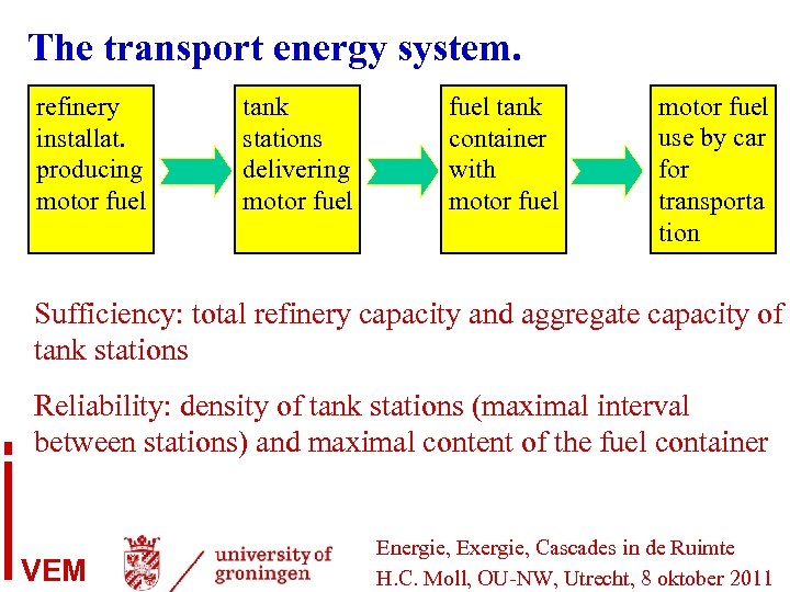 The transport energy system. refinery installat. producing motor fuel tank stations delivering motor fuel