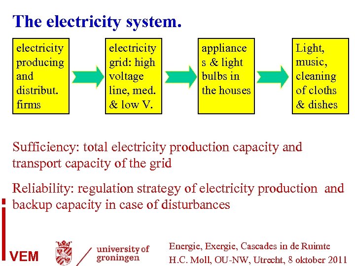 The electricity system. electricity producing and distribut. firms electricity grid: high voltage line, med.