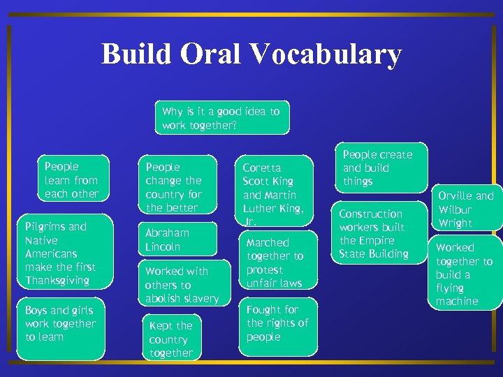 Build Oral Vocabulary Why is it a good idea to work together? People learn