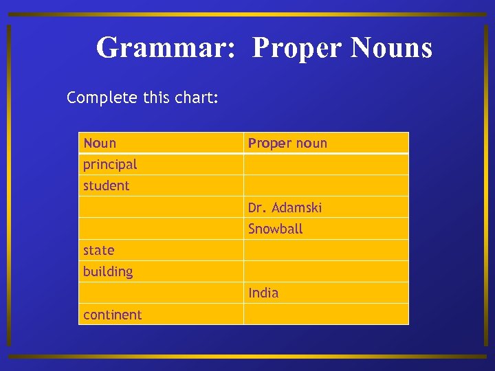 Grammar: Proper Nouns Complete this chart: Noun Proper noun principal student Dr. Adamski Snowball