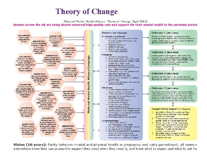 Theory of Change 