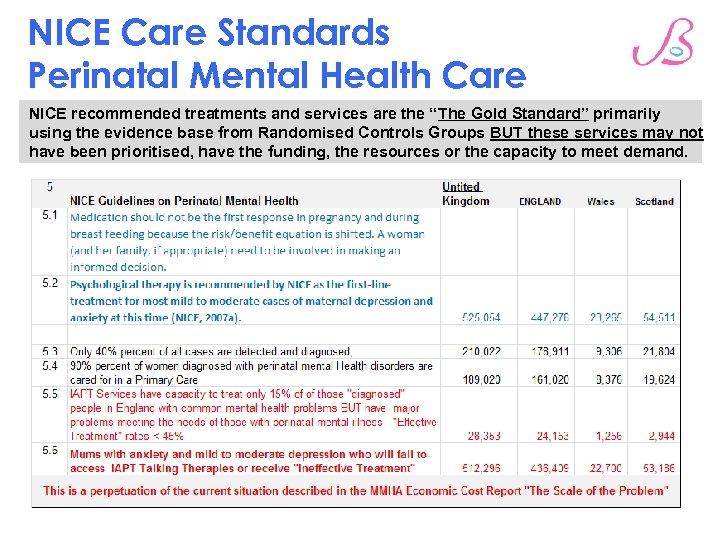 NICE Care Standards Perinatal Mental Health Care NICE recommended treatments and services are the