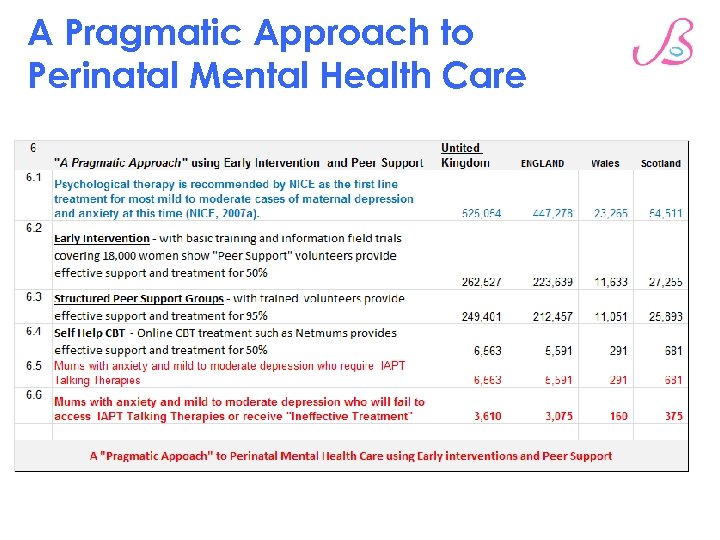 A Pragmatic Approach to Perinatal Mental Health Care 