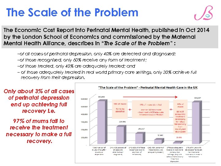 The Scale of the Problem The Economic Cost Report into Perinatal Mental Health, published