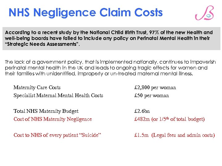 NHS Negligence Claim Costs According to a recent study by the National Child Birth