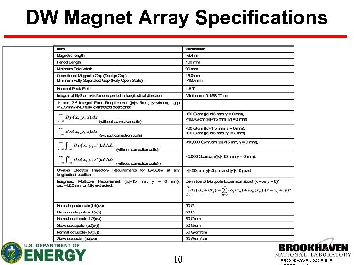 DW Magnet Array Specifications 10 BROOKHAVEN SCIENCE 