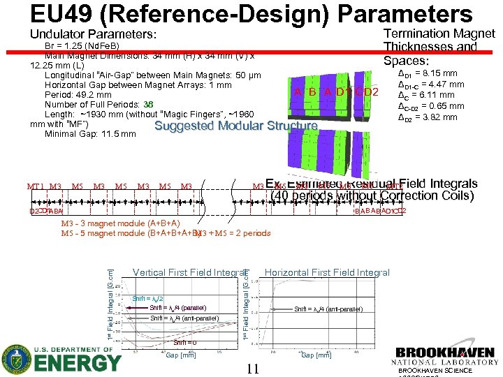 EU 49 (Reference-Design) Parameters Termination Magnet Thicknesses and Spaces: Undulator Parameters: Br = 1.