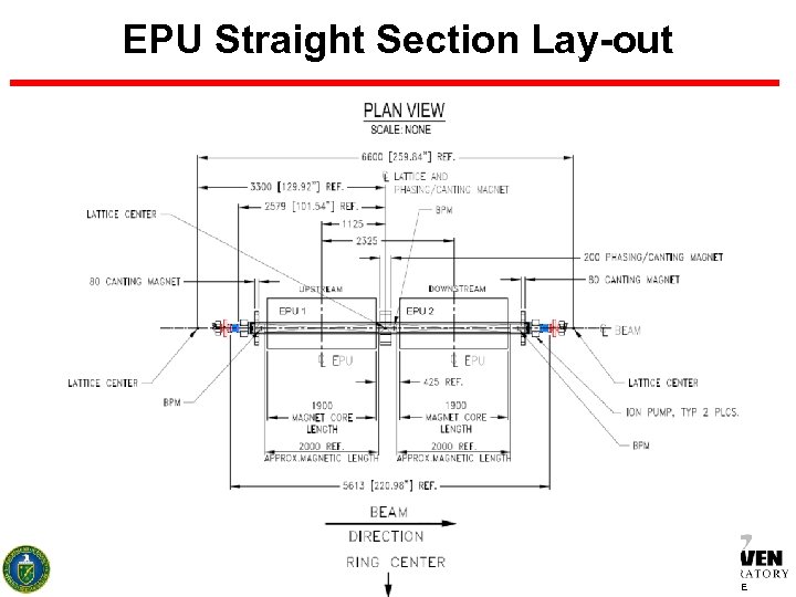 EPU Straight Section Lay-out 12 BROOKHAVEN SCIENCE 