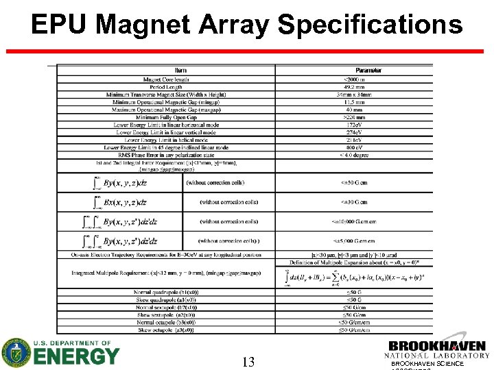 EPU Magnet Array Specifications 13 BROOKHAVEN SCIENCE 