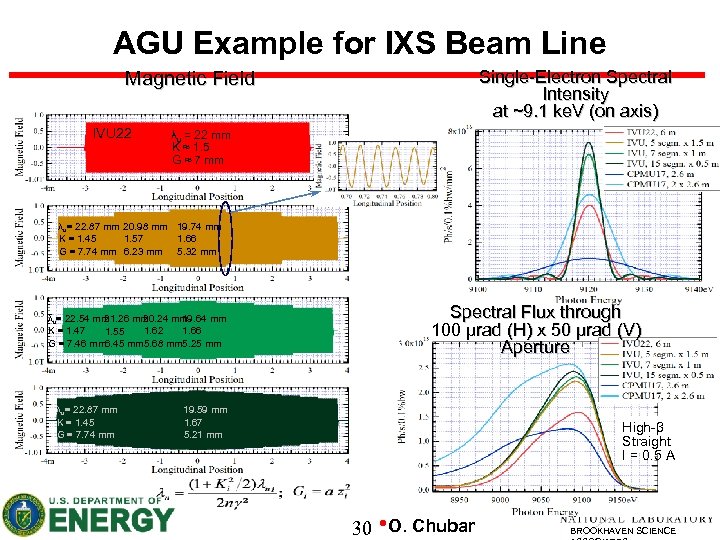 AGU Example for IXS Beam Line Single-Electron Spectral Intensity at ~9. 1 ke. V