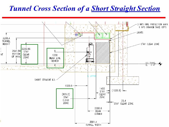 Tunnel Cross Section of a Short Straight Section 33 BROOKHAVEN SCIENCE 