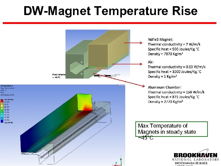 DW-Magnet Temperature Rise Peak temperature ~ 45 °C Max Temperature of Magnets in steady