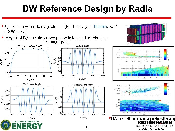 DW Reference Design by Radia • lw=100 mm with side magnets g = 2.