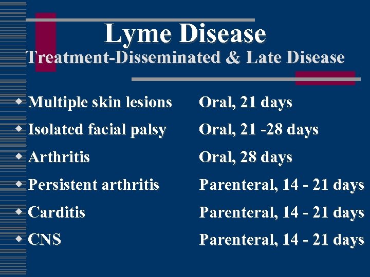 Lyme Disease Treatment-Disseminated & Late Disease w Multiple skin lesions Oral, 21 days w