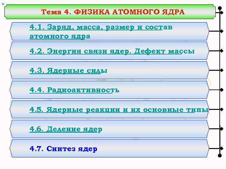 х Тема 4. ФИЗИКА АТОМНОГО ЯДРА 4. 1. Заряд, масса, размер и состав атомного