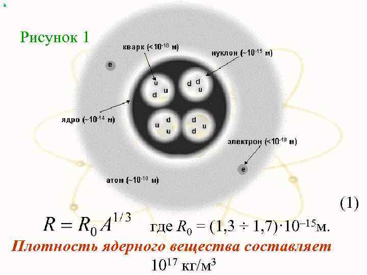 Ядро атома ксенона 140 54 хе