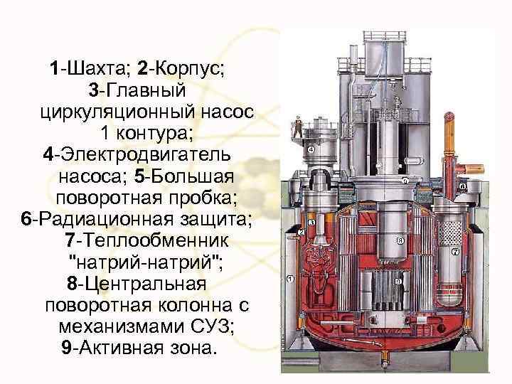 1 -Шахта; 2 -Корпус; 3 -Главный циркуляционный насос 1 контура; 4 -Электродвигатель насоса; 5