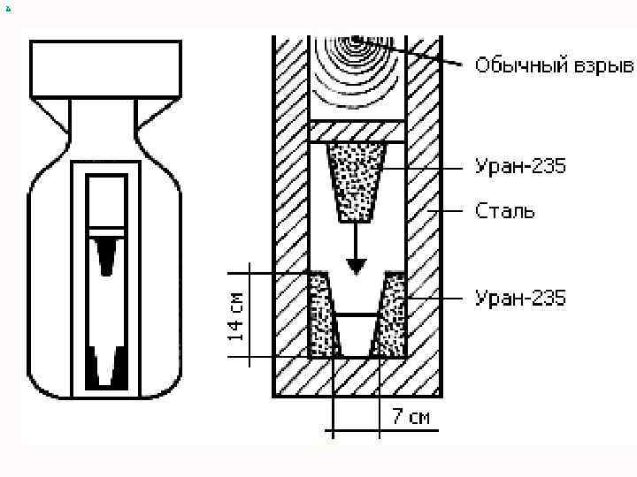 х 
