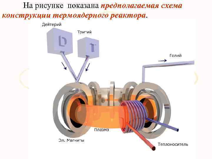 На рисунке показана предполагаемая схема конструкции термоядерного реактора. 