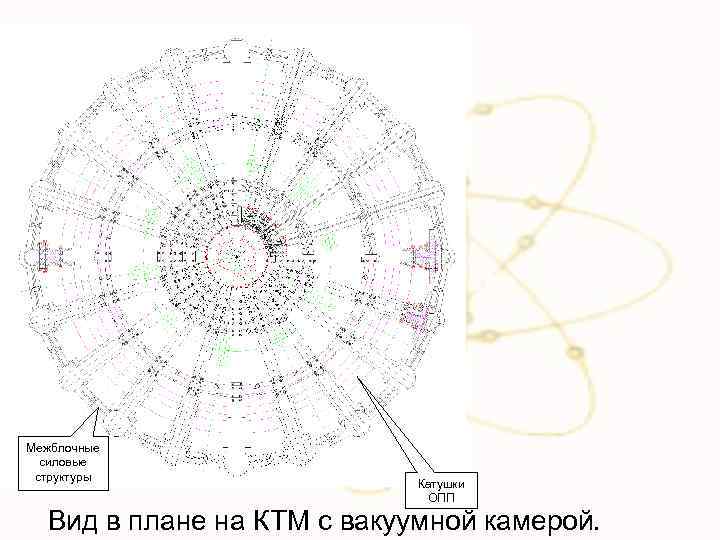Межблочные силовые структуры Катушки ОПП Вид в плане на КТМ с вакуумной камерой. 