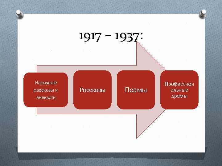 1917 – 1937: Народные рассказы и анекдоты Рассказы Поэмы Профессион альные драмы 