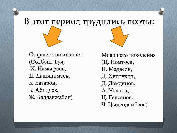 В этот период трудились поэты: Старшего поколения (Солбонэ Туя, Х. Намсараев, Д. Дашинимаев, Б.