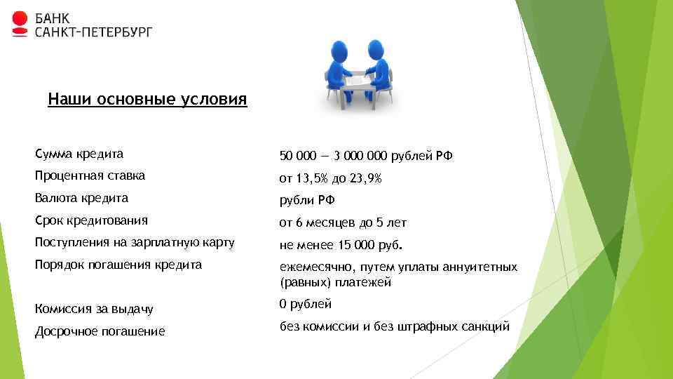 Наши основные условия Сумма кредита 50 000 — 3 000 рублей РФ Процентная ставка