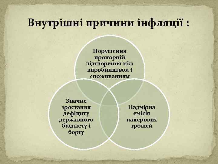 Внутрішні причини інфляції : Порушення пропорцій відтворення між виробництвом і споживанням Значне зростання дефіциту