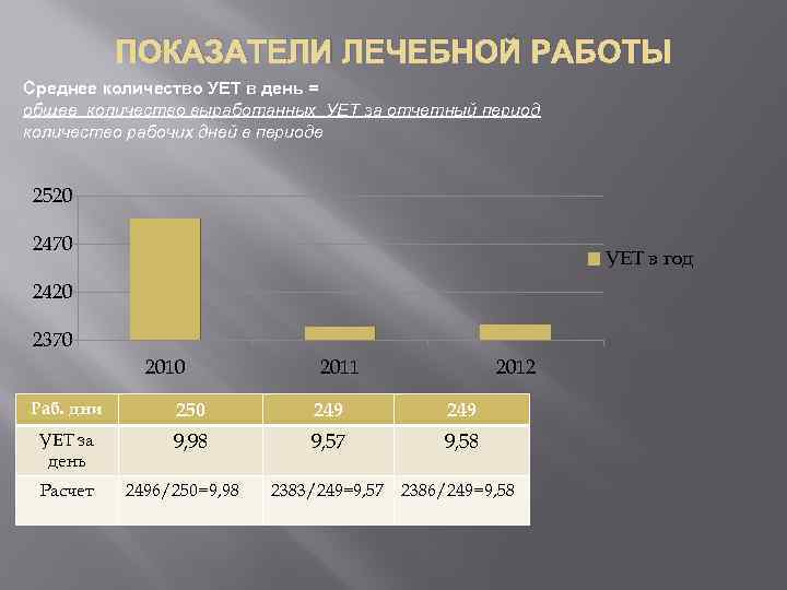 ПОКАЗАТЕЛИ ЛЕЧЕБНОЙ РАБОТЫ Среднее количество УЕТ в день = общее количество выработанных УЕТ за