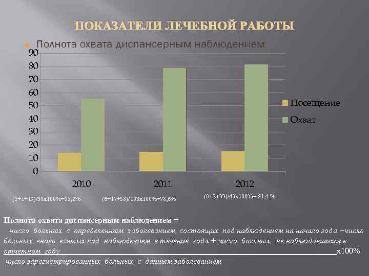 ПОКАЗАТЕЛИ ЛЕЧЕБНОЙ РАБОТЫ 90 80 70 60 50 40 30 20 10 0 Посещение