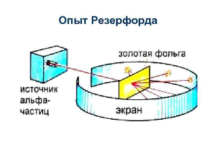 Опыт Резерфорда 