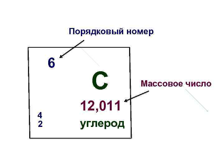 Порядковый номер 6 4 2 C 12, 011 углерод Массовое число 