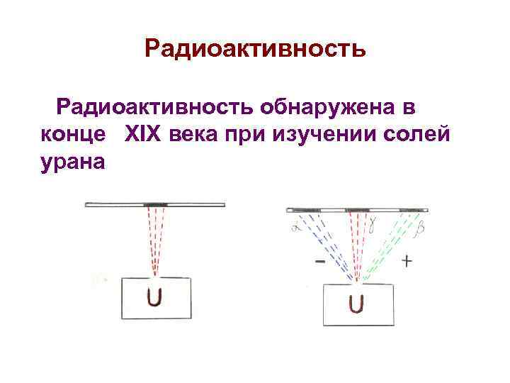 Радиоактивность обнаружена в конце XIX века при изучении солей урана 