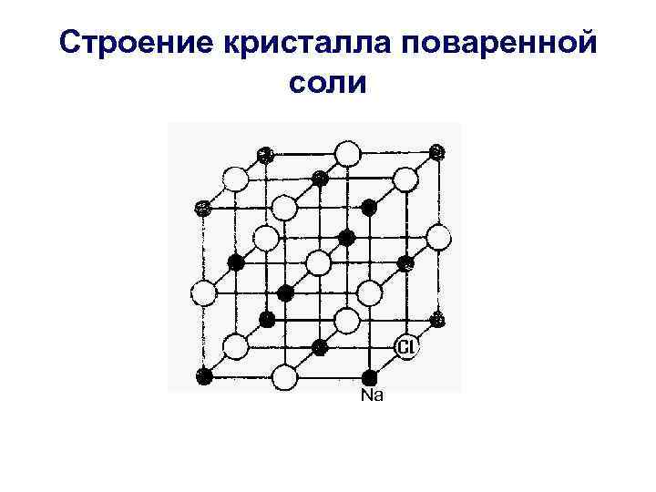 Используя значки изобразите схему строения кристалла кальция