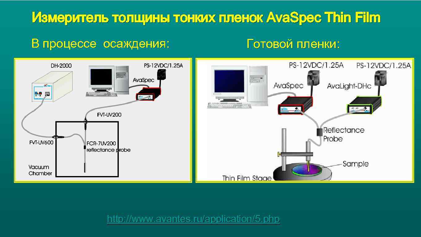 Измеритель толщины тонких пленок Ava. Spec Thin Film В процессе осаждения: Готовой пленки: http: