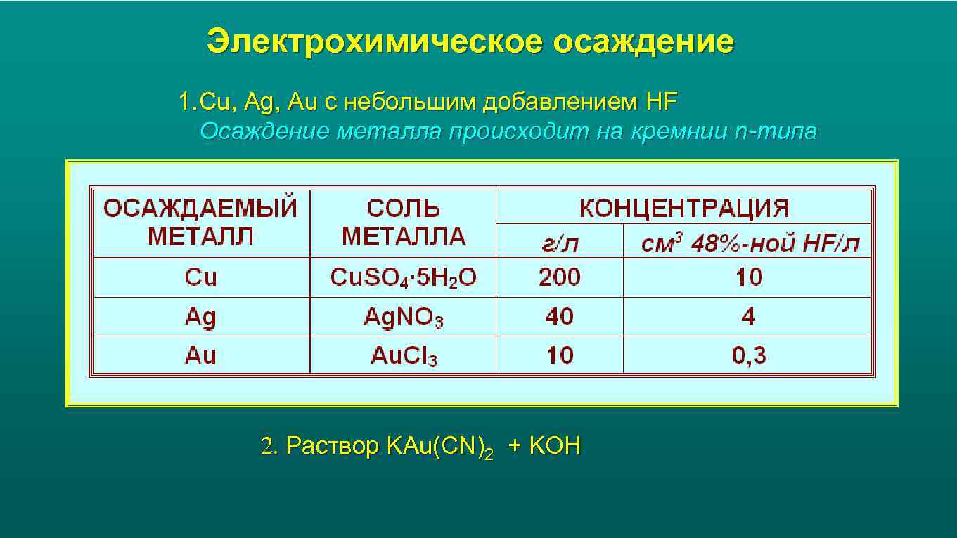 Электрохимическое осаждение 1. Cu, Ag, Au с небольшим добавлением HF Осаждение металла происходит на