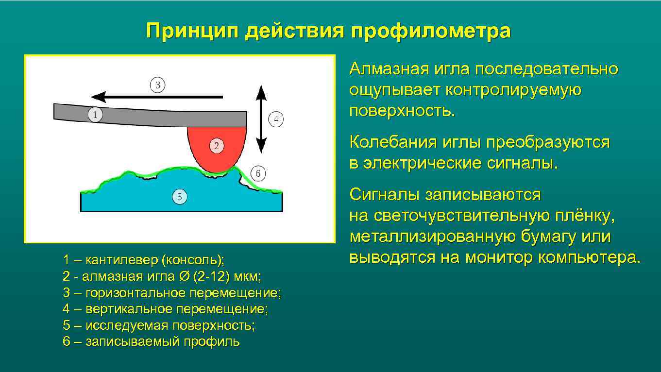 Действует принцип