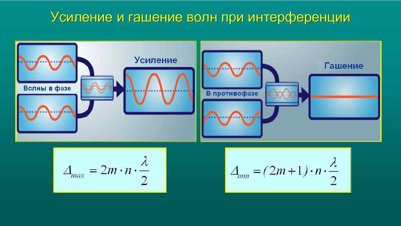 Отсутствие изображения за объектом вследствие затухания ультразвуковых волн называется