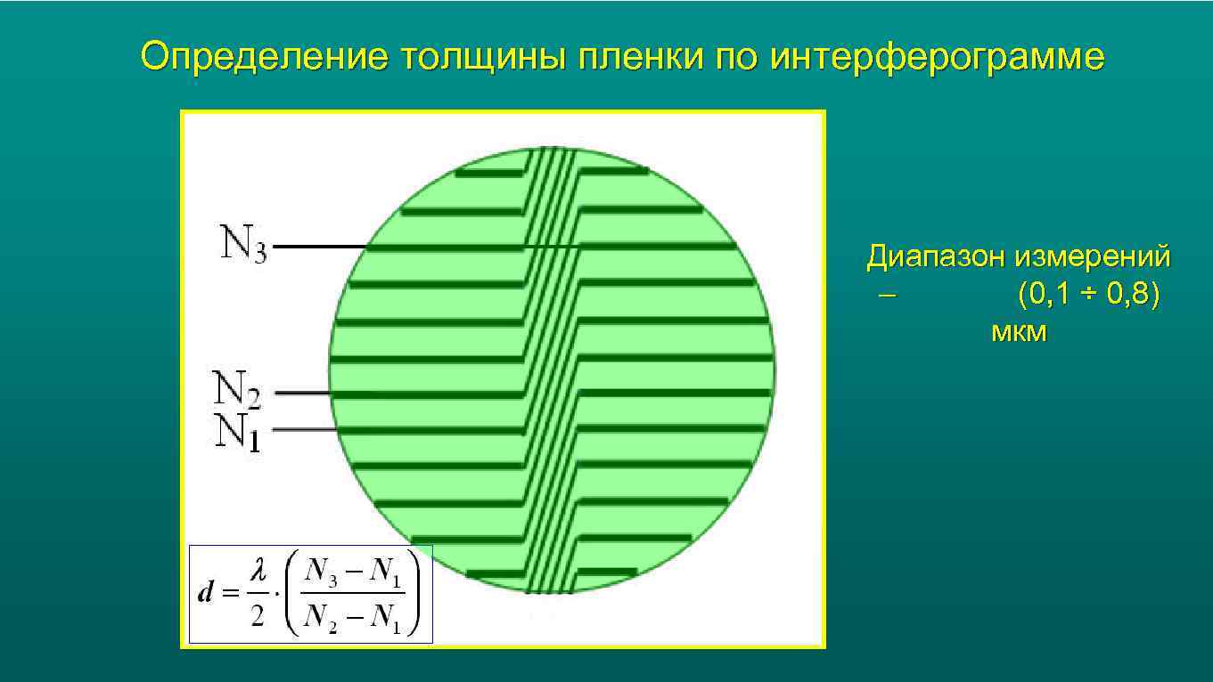Определение толщины пленки по интерферограмме Диапазон измерений – (0, 1 ÷ 0, 8) мкм