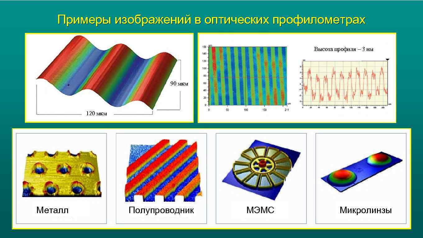 Примеры изображений в оптических профилометрах Высота профиля – 3 нм 90 мкм 120 мкм
