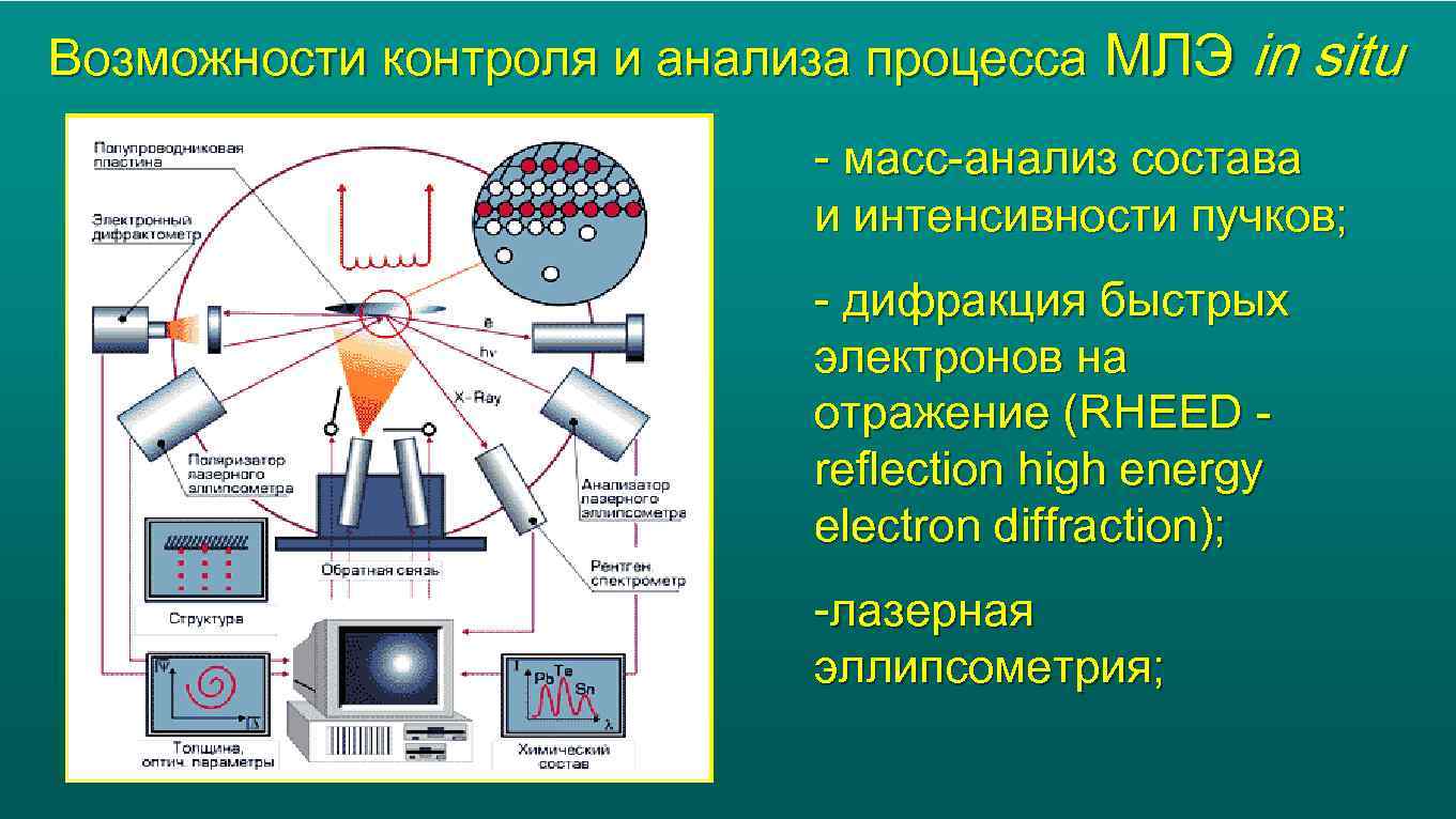 Схема установки млэ