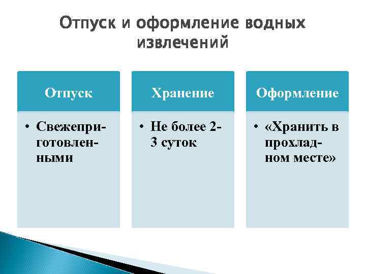 Отпуск и оформление водных извлечений Отпуск Хранение Оформление • Свежеприготовленными • Не более 23