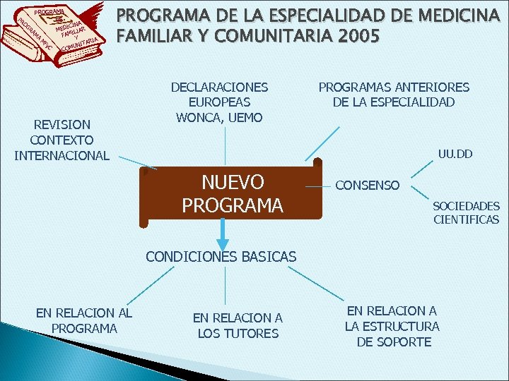 PR PROGRAMA DE OG A ICIN RA MED ILIAR M FAM A Y M