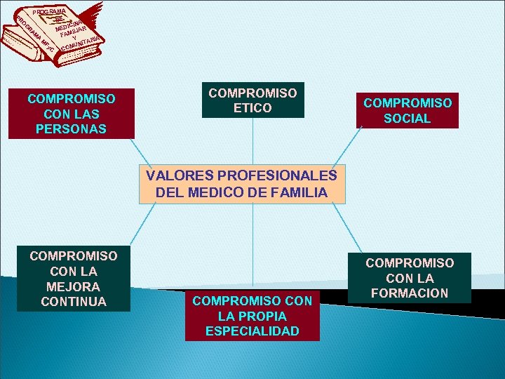 PROGRAMA DE O A G ICIN RA MED ILIAR M FAM A Y M