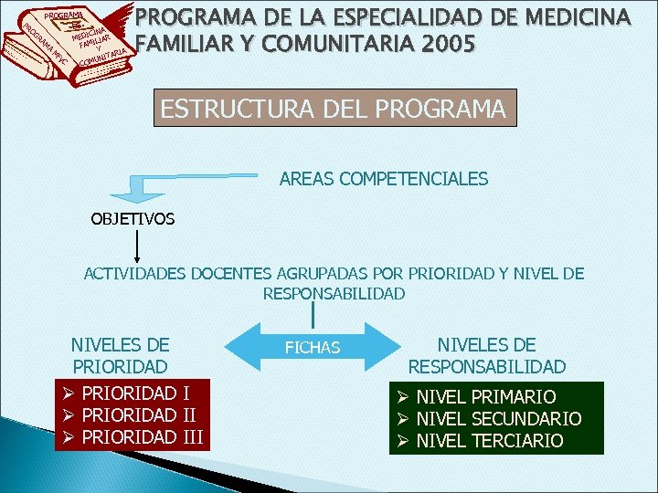 PR PROGRAMA DE OG A ICIN RA MED ILIAR M FAM A Y M