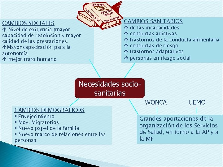 PROGRAMA DE OG A ICIN RA MED ILIAR M FAM A Y M RIA